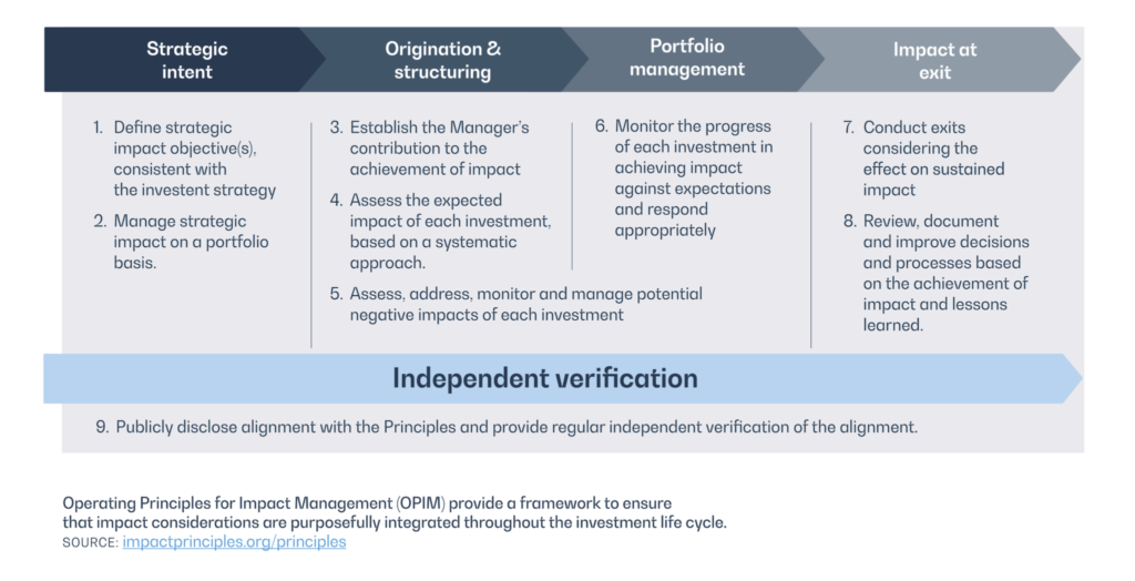 Operating Principles for Impact Management